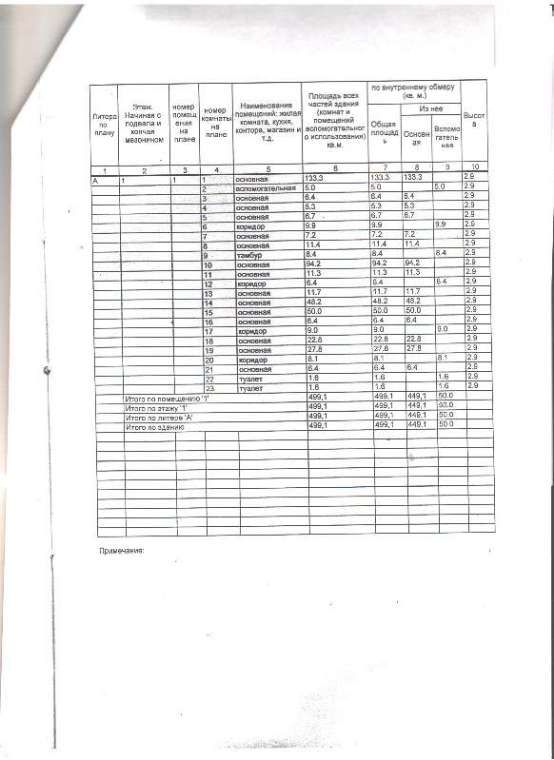 Продажа коммерческой недвижимости, 500м <sup>2</sup>, Богоявление, 193 Продажа коммерческой недвижимости, 500м <sup>2</sup>, Богоявление, 193