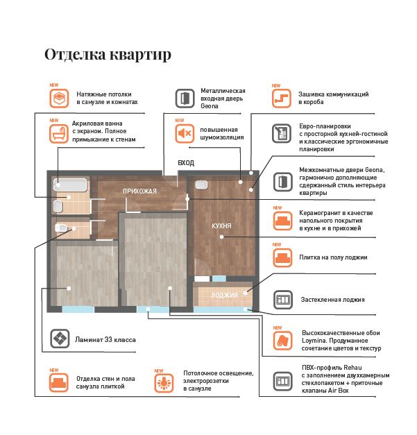 Продажа 2-комнатной новостройки, Нижний Новгород, Академика Сахарова ул Продажа 2-комнатной новостройки, Нижний Новгород, Академика Сахарова ул