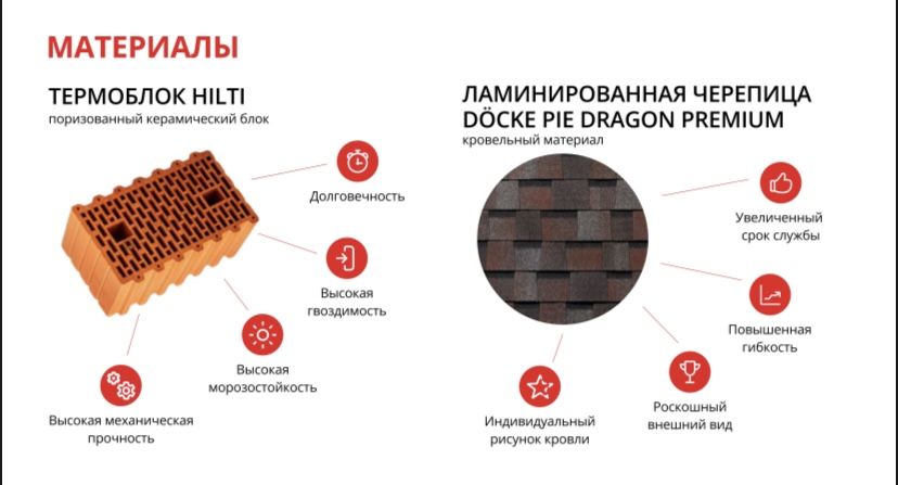 Продажа дома, 200м <sup>2</sup>, 10 сот., Винсады, Асфальтная 2А