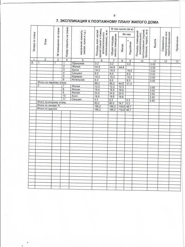 Продажа дома, 188м <sup>2</sup>, 10 сот., Решетиха, Кооперативная,  16