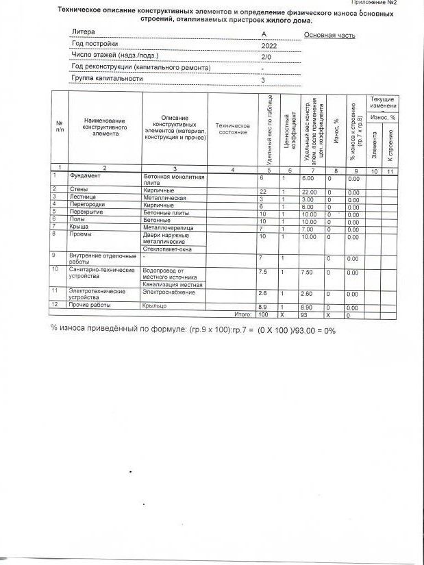 Продажа дома, 188м <sup>2</sup>, 10 сот., Решетиха, Кооперативная,  16