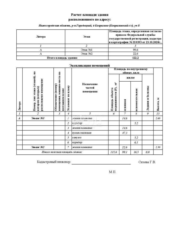 Дом 122 м² Kovrigino, Россия