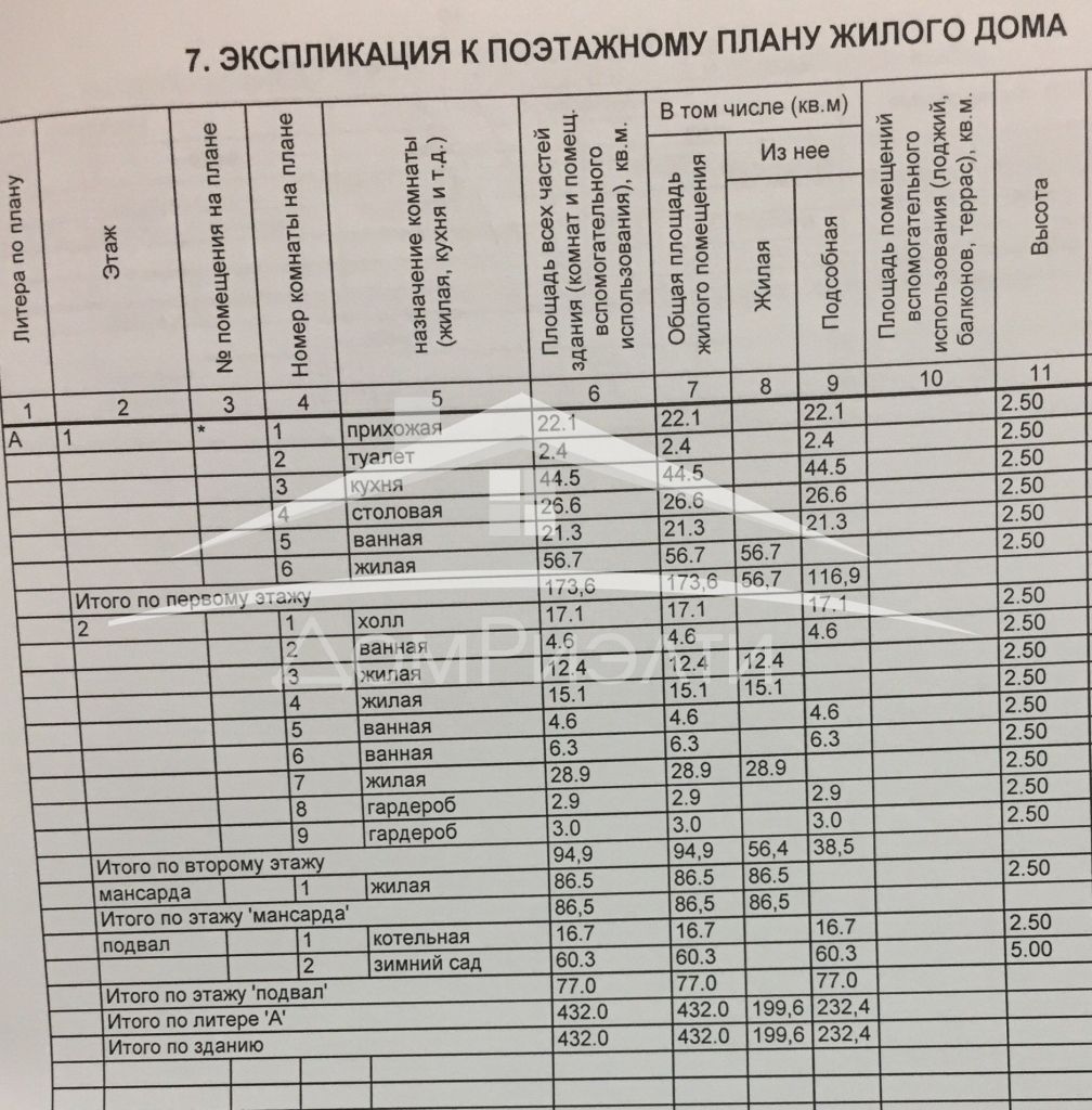 Продажа дома, 700м <sup>2</sup>, 12 сот., Большое Козино, Жукова,  1