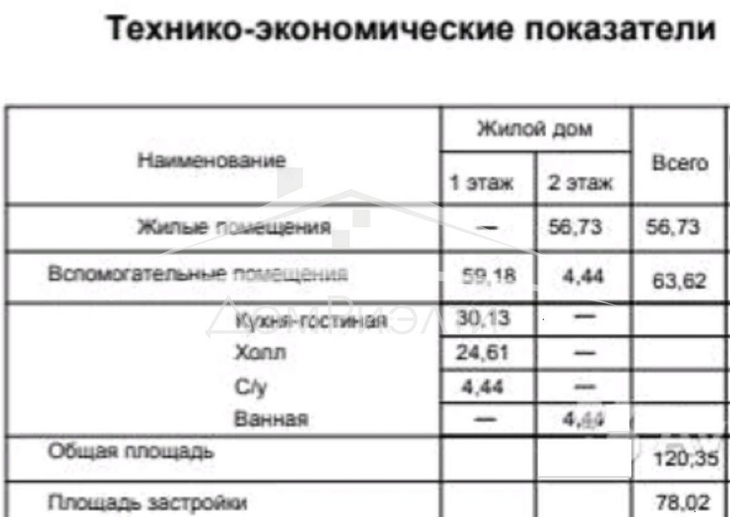 Продажа дома, 116м <sup>2</sup>, 7 сот., Ройка, Луговая,  140