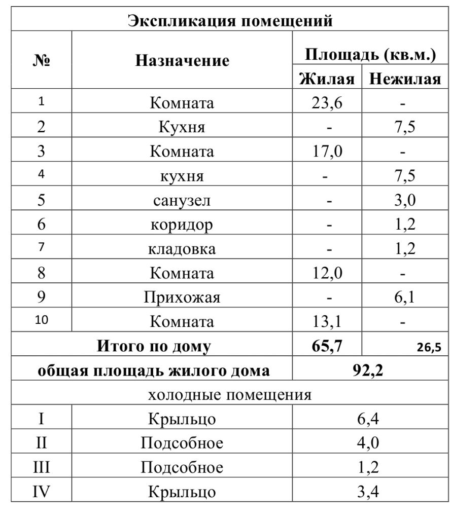 Продажа дома, 92м <sup>2</sup>, 7 сот., Иваново, Балинская 2-я ул,  26