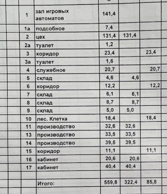 Аренда коммерческой недвижимости, 560м <sup>2</sup>, Владимир, Луначарского ул,  5А