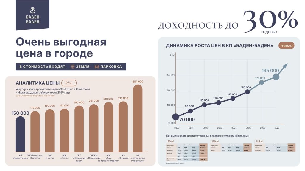 Продажа дома, 91м <sup>2</sup>, 1 сот., Афонино, Европейская ул,  26/8