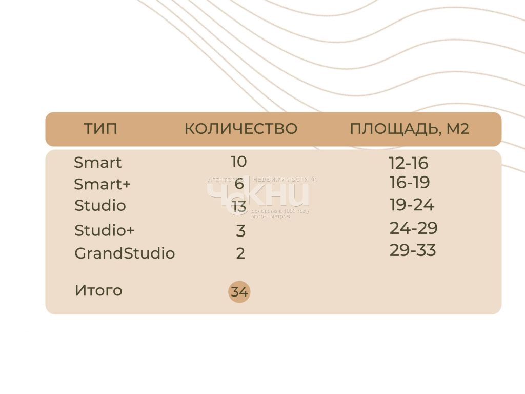 Продажа 1-комнатной квартиры, Нижний Новгород, Алексеевская ул,  24/27